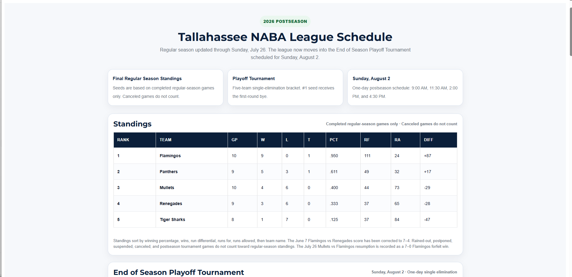 Tallahassee Adult Baseball website